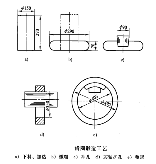 環(huán)形鍛件_src="http://dzcbxg.com/images/upload/20190126/15484637114777.png"/