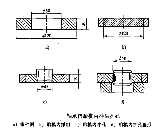 環(huán)形鍛件_src="http://dzcbxg.com/images/upload/20190126/15484637267017.png"/
