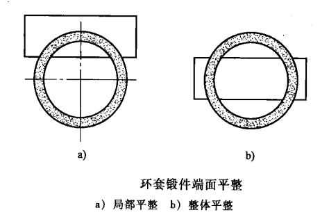 環(huán)形鍛件_src="http://dzcbxg.com/images/upload/20190126/15484637451977.png"/