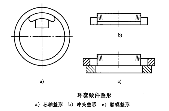 環(huán)形鍛件_src="http://dzcbxg.com/images/upload/20190126/15484637565755.png"/